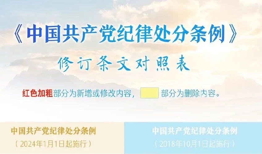 《中国共产党纪律处分条例》修订条文对照表