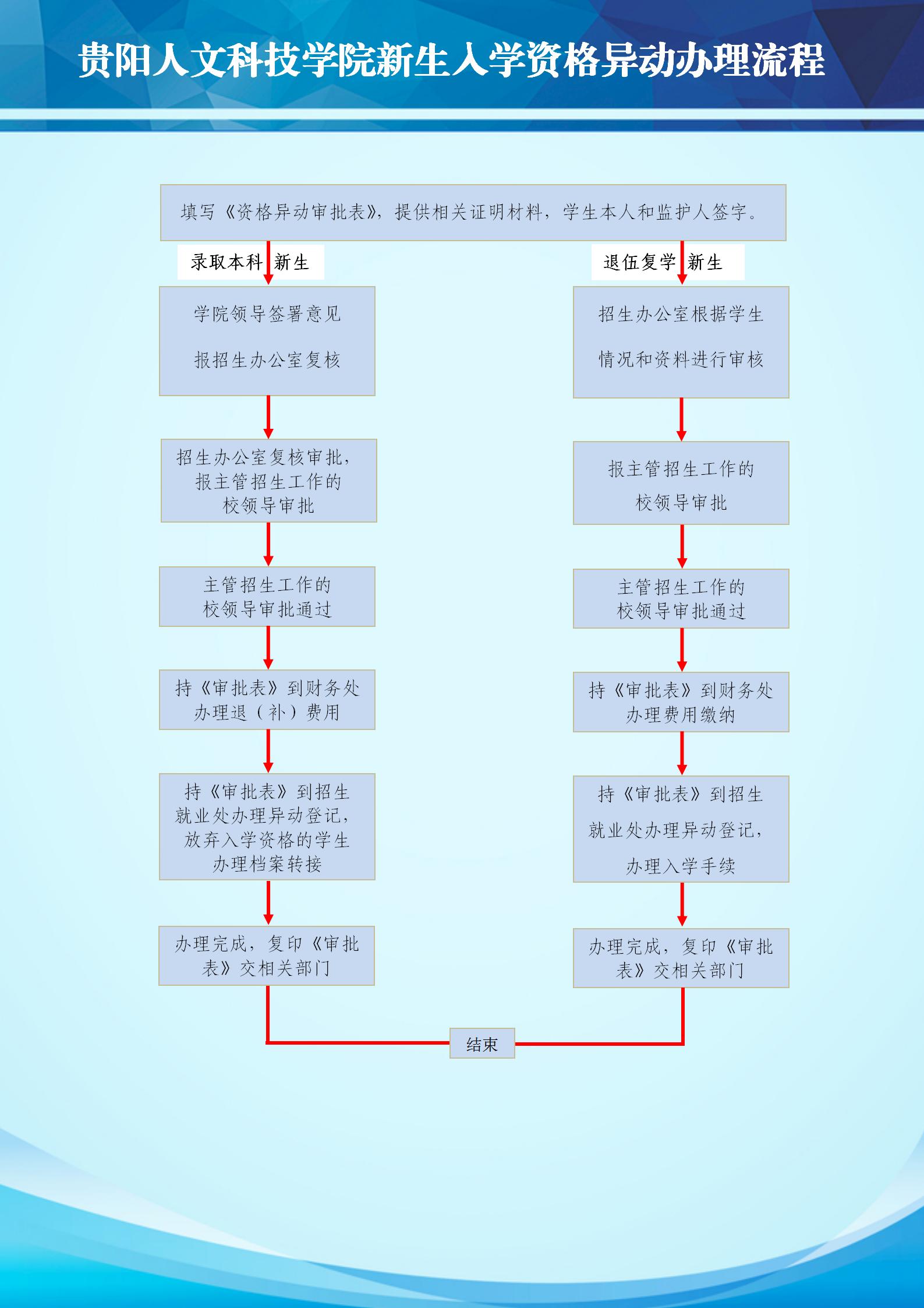 开云kaiyun官方网站新生入学资格异动办理流程.jpg